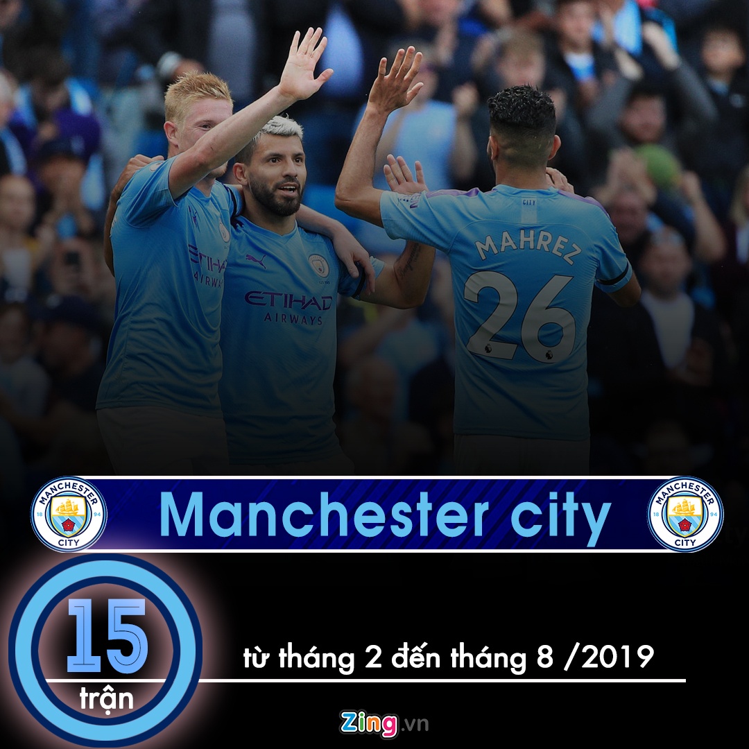 Man City so huu ky luc so tran thang anh 3