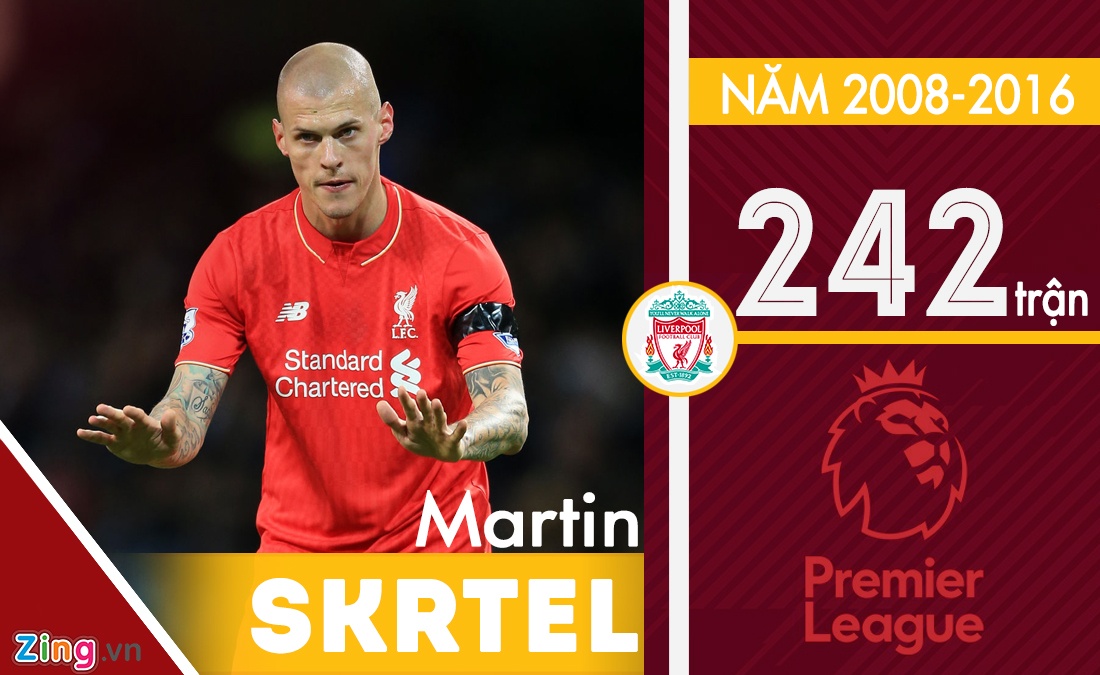 Van Dijk là trung vệ hàng đầu Liverpool ảnh 3 Van Dijk la trung ve hang dau Liverpool anh 3