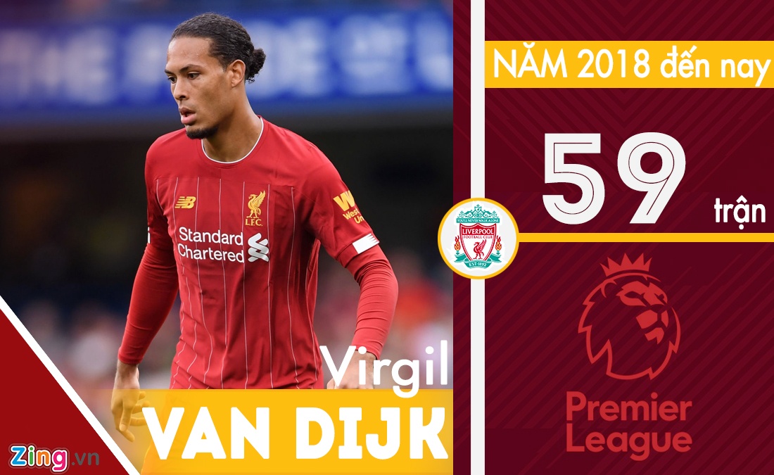 Van Dijk là trung vệ hàng đầu Liverpool ảnh 1 Van Dijk la trung ve hang dau Liverpool anh 1