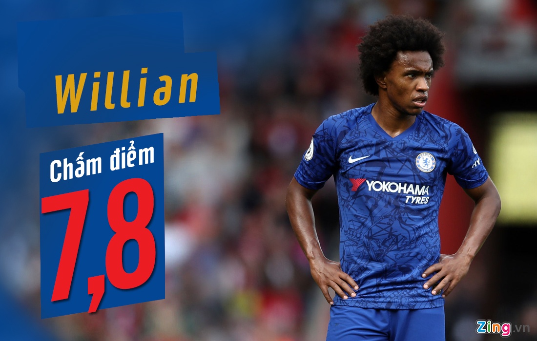 Tammy Abraham gây ấn tượng với 8 bàn thắng ảnh 3 Tammy Abraham gay an tuong voi 8 ban thang anh 3