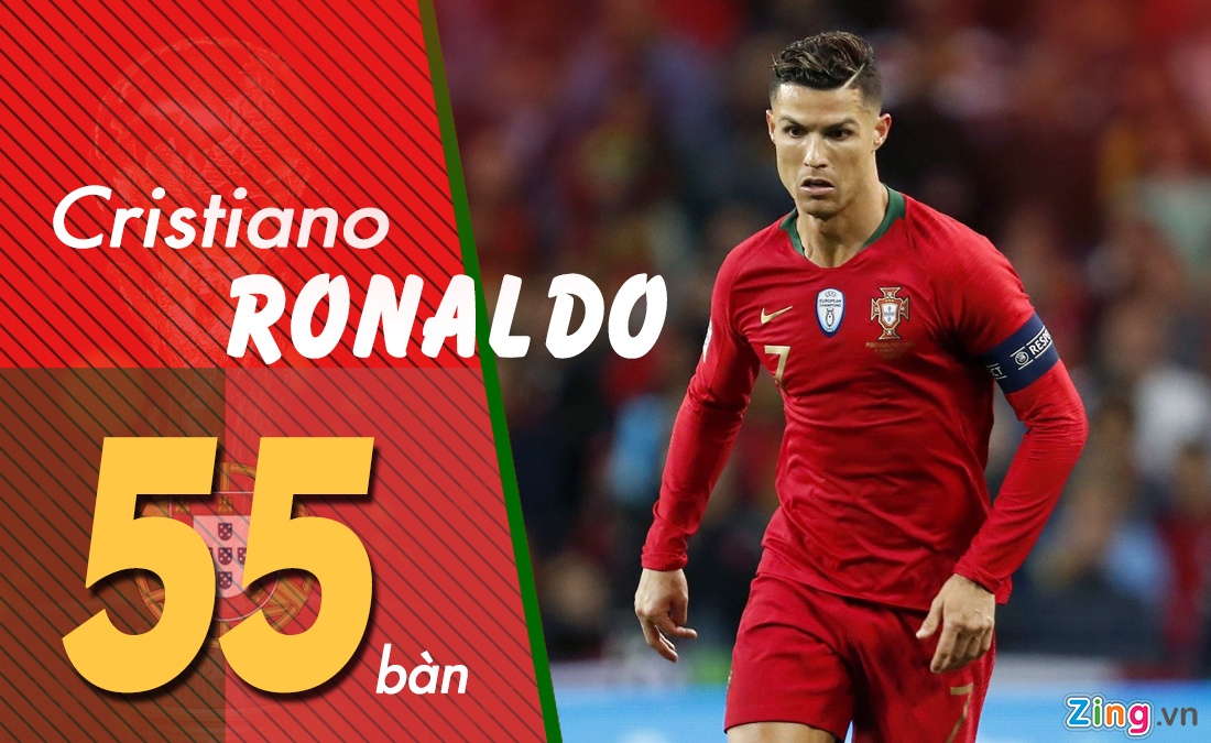 Ronaldo dan dau danh sach ghi ban anh 1