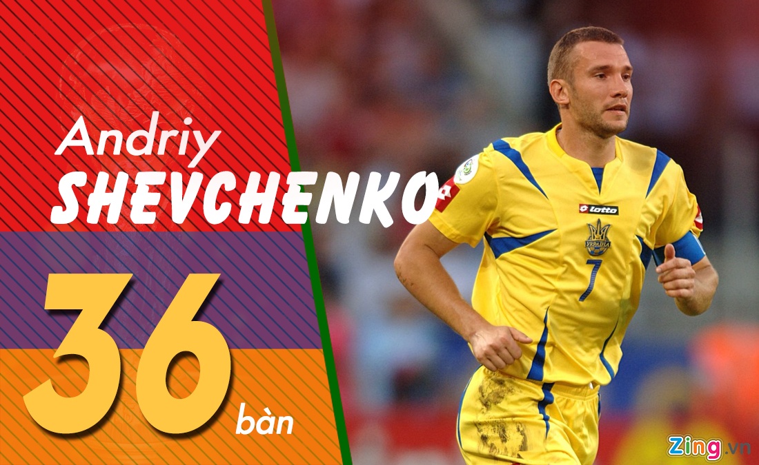 Ronaldo dan dau danh sach ghi ban anh 5