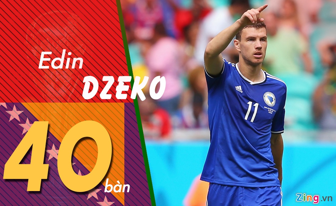 Ronaldo dan dau danh sach ghi ban anh 3