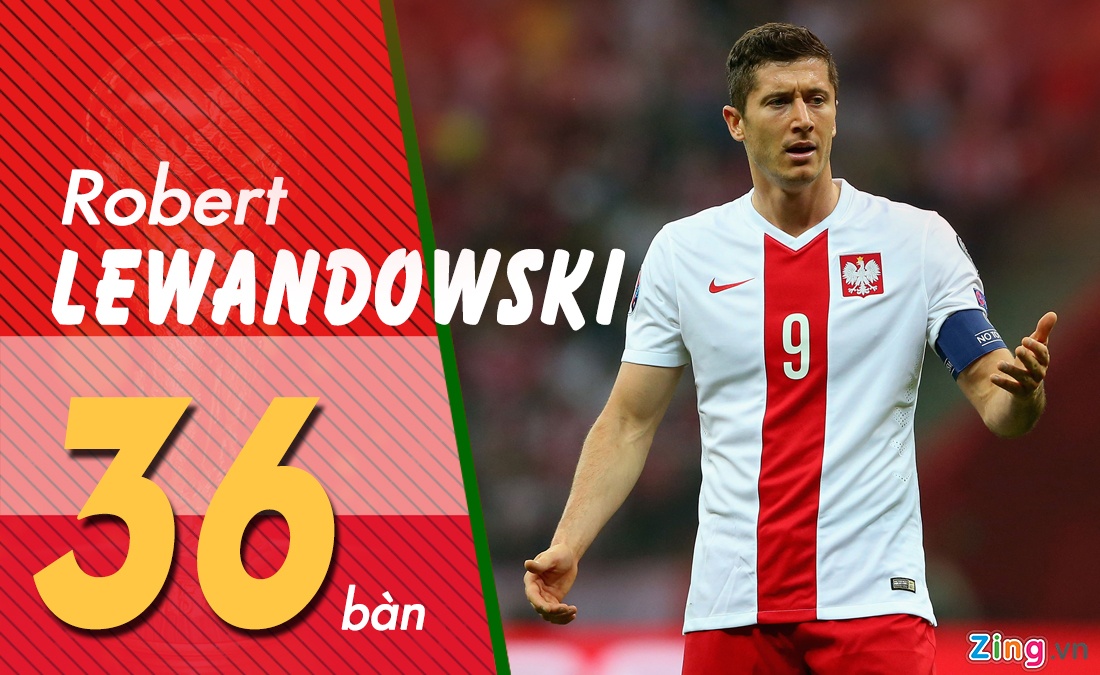 Ronaldo dan dau danh sach ghi ban anh 6