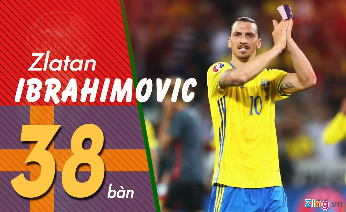 Ronaldo dan dau danh sach ghi ban anh 4