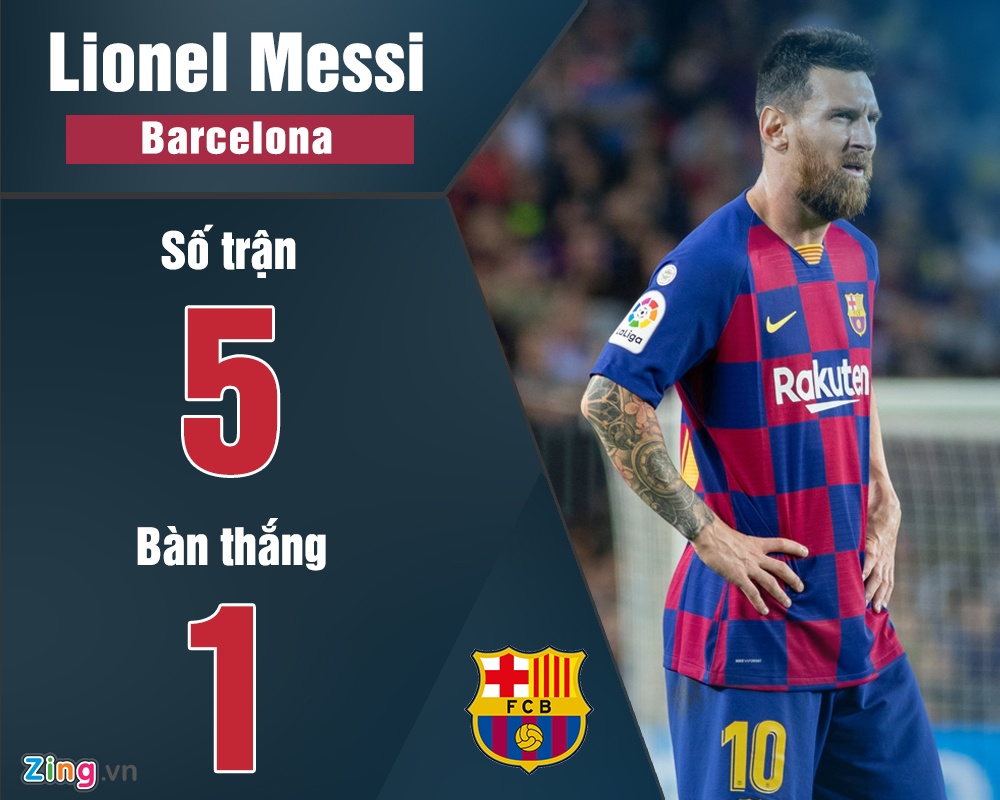 Messi tìm lại phong độ sau chấn thương ảnh 6 Messi tim lai phong do sau chan thuong anh 6