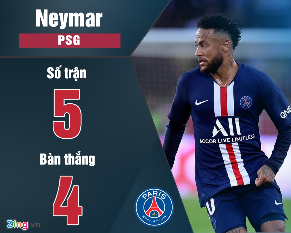 Messi tìm lại phong độ sau chấn thương ảnh 4 Messi tim lai phong do sau chan thuong anh 4