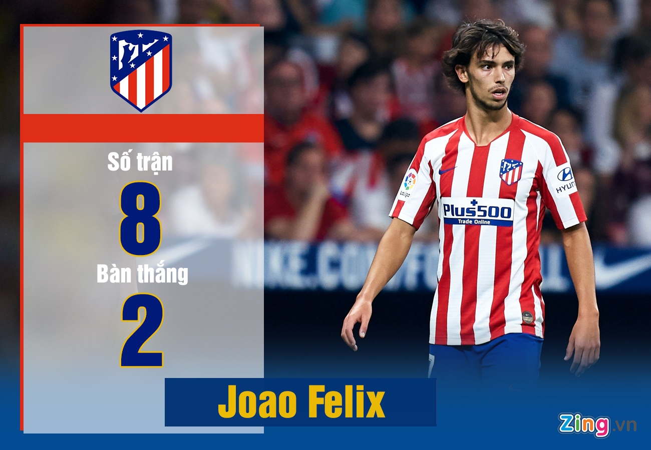 Griezmann chua the dap lai su ky vong o Barca anh 2