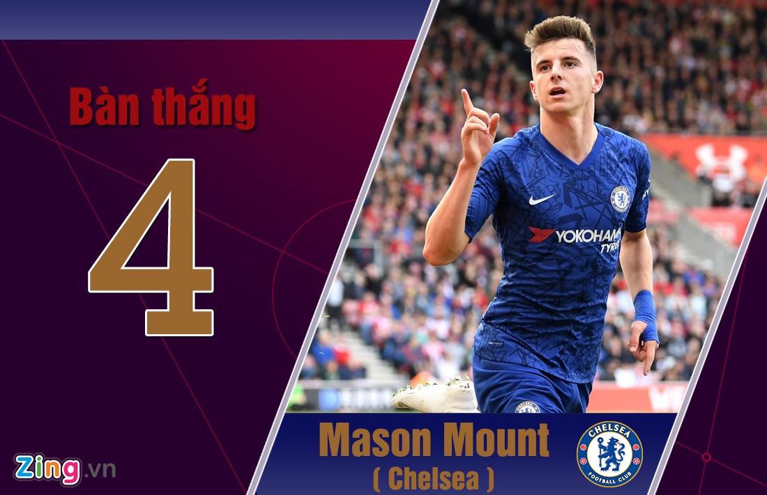 Tammy Abraham nổi bật trong đội hình Chelsea ảnh 6 Tammy Abraham noi bat trong doi hinh Chelsea anh 6