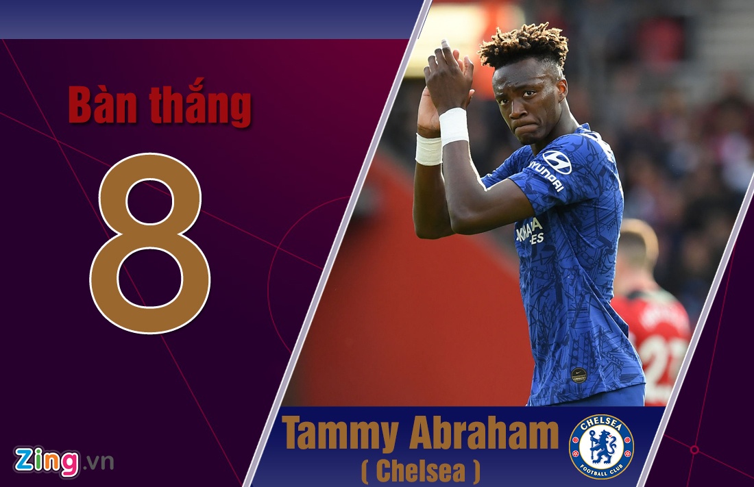 Tammy Abraham nổi bật trong đội hình Chelsea ảnh 1 Tammy Abraham noi bat trong doi hinh Chelsea anh 1