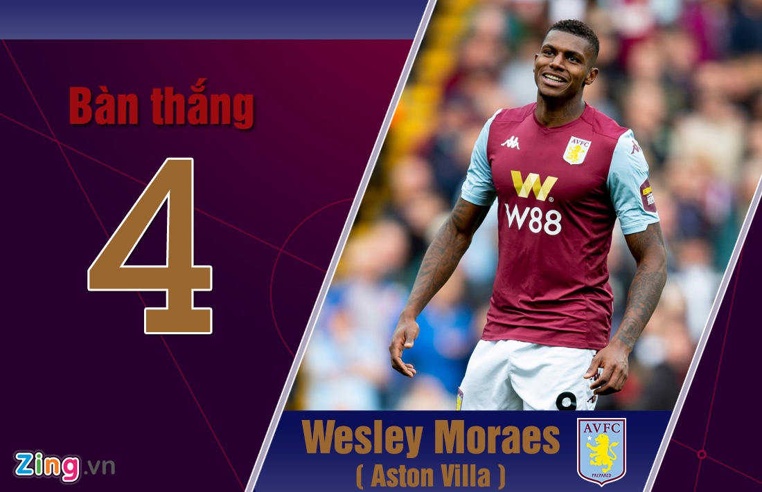 Tammy Abraham nổi bật trong đội hình Chelsea ảnh 5 Tammy Abraham noi bat trong doi hinh Chelsea anh 5