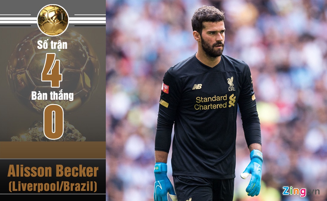 Messi là ứng viên cho Quả bóng vàng 2019 ảnh 3 Messi la ung vien cho Qua bong vang 2019 anh 3