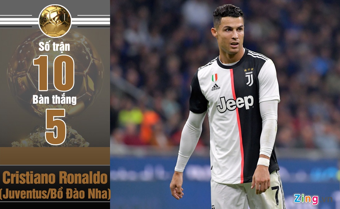 Messi là ứng viên cho Quả bóng vàng 2019 ảnh 4 Messi la ung vien cho Qua bong vang 2019 anh 4