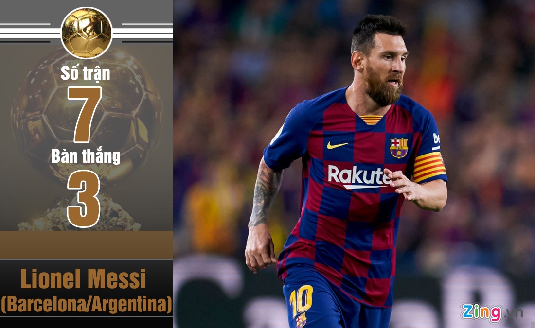 Messi là ứng viên cho Quả bóng vàng 2019 ảnh 6 Messi la ung vien cho Qua bong vang 2019 anh 6