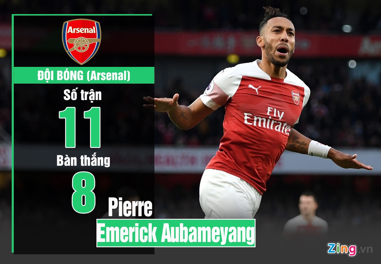 Sergio Aguero ghi ban hang dau o Premier League anh 1