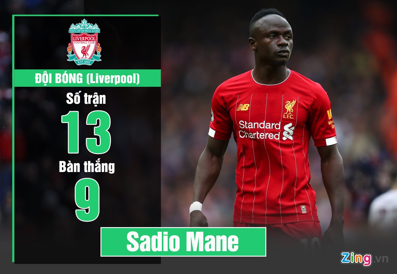 Sergio Aguero ghi ban hang dau o Premier League anh 3