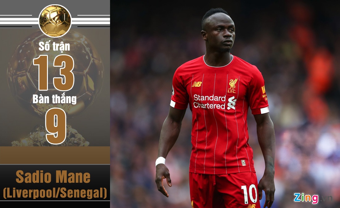 Messi là ứng viên cho Quả bóng vàng 2019 ảnh 1 Messi la ung vien cho Qua bong vang 2019 anh 1