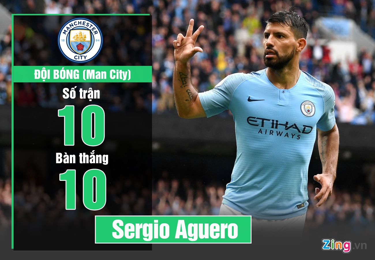 Sergio Aguero ghi ban hang dau o Premier League anh 5