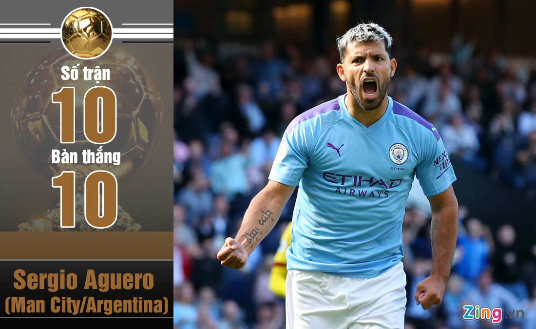 Messi là ứng viên cho Quả bóng vàng 2019 ảnh 2 Messi la ung vien cho Qua bong vang 2019 anh 2