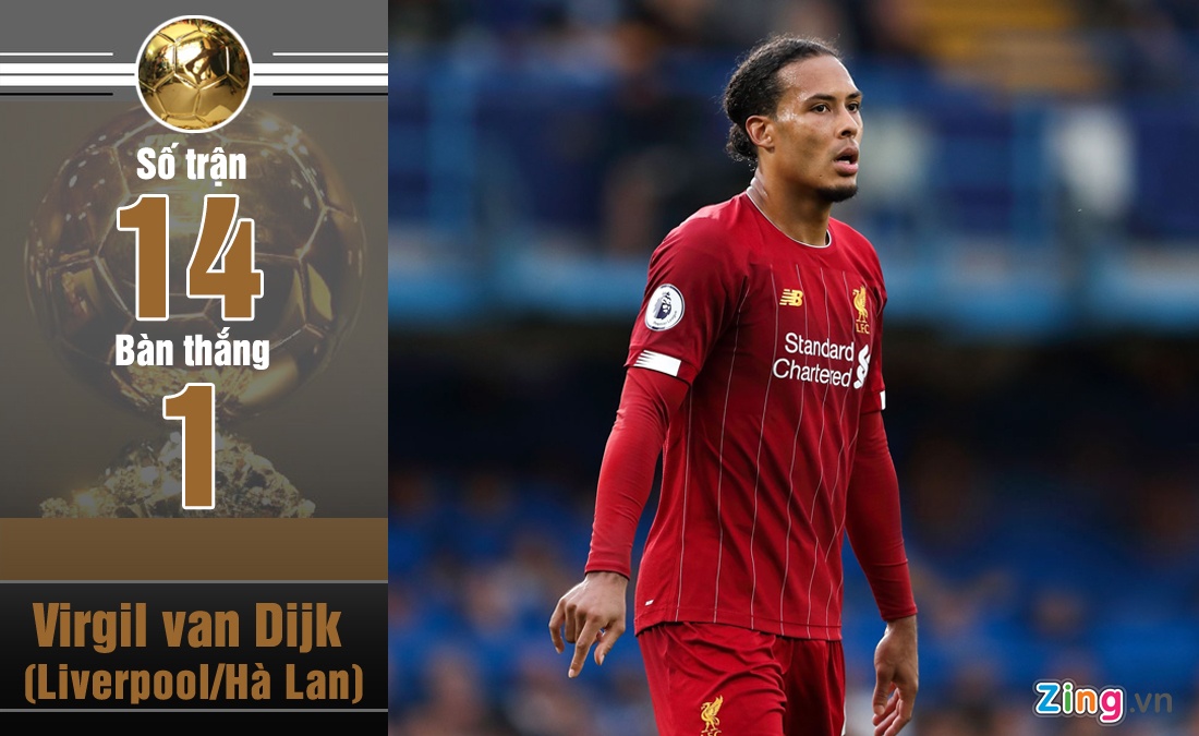 Messi là ứng viên cho Quả bóng vàng 2019 ảnh 5 Messi la ung vien cho Qua bong vang 2019 anh 5