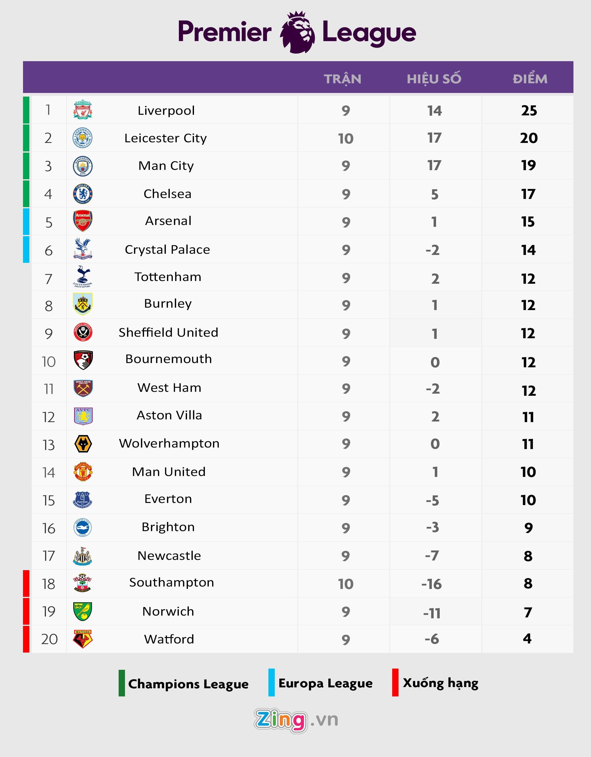 MU sẽ ra sân với sơ đồ hai tiền đạo ảnh 2 MU se ra san voi so do hai tien dao anh 2