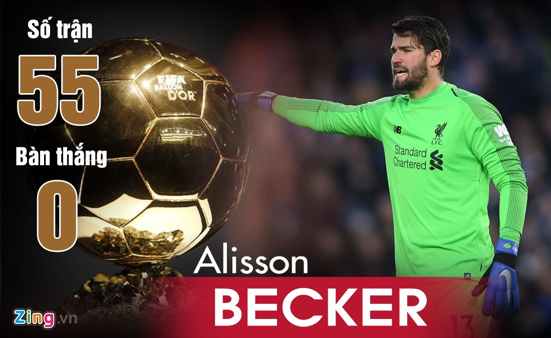 Van Dijk la ung vien cho Qua bong vang 2019 anh 6