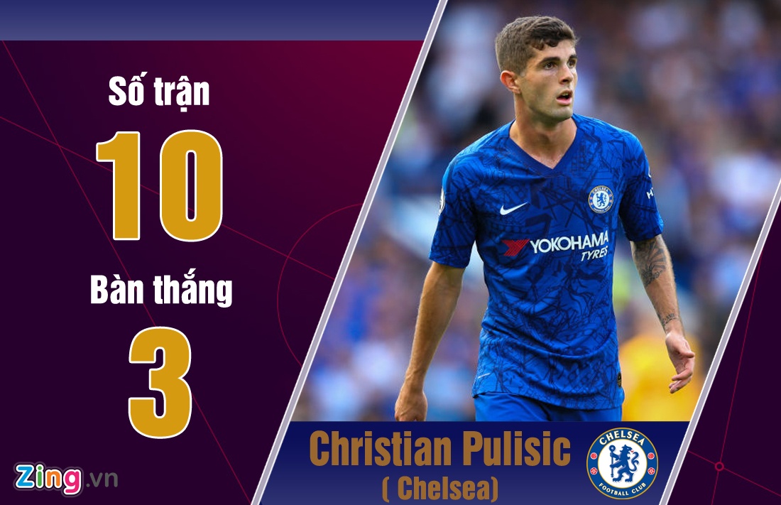 Pulisic ghi hat-trick cho Chelsea anh 5