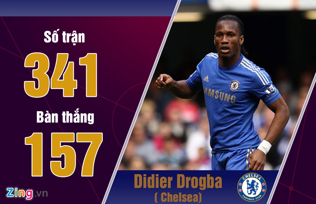 Pulisic ghi hat-trick cho Chelsea anh 3