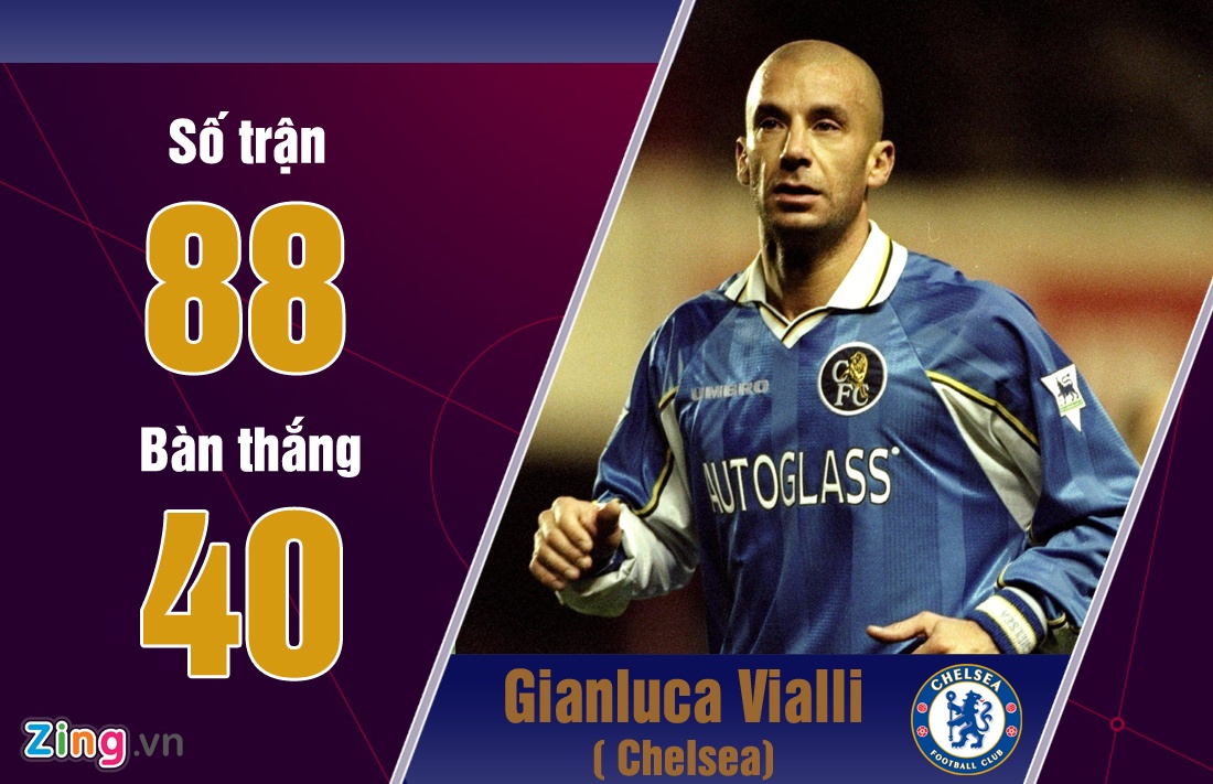 Pulisic ghi hat-trick cho Chelsea anh 1