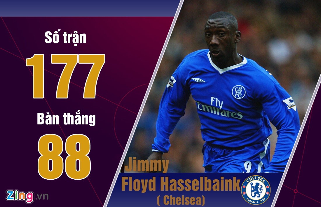 Pulisic ghi hat-trick cho Chelsea anh 2