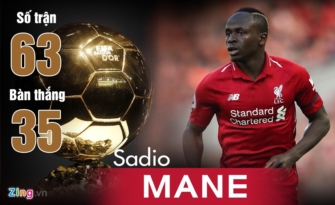 Van Dijk la ung vien cho Qua bong vang 2019 anh 3