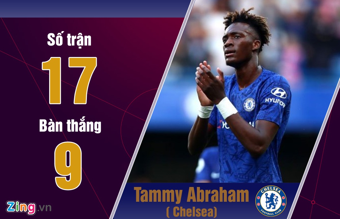 Pulisic ghi hat-trick cho Chelsea anh 4