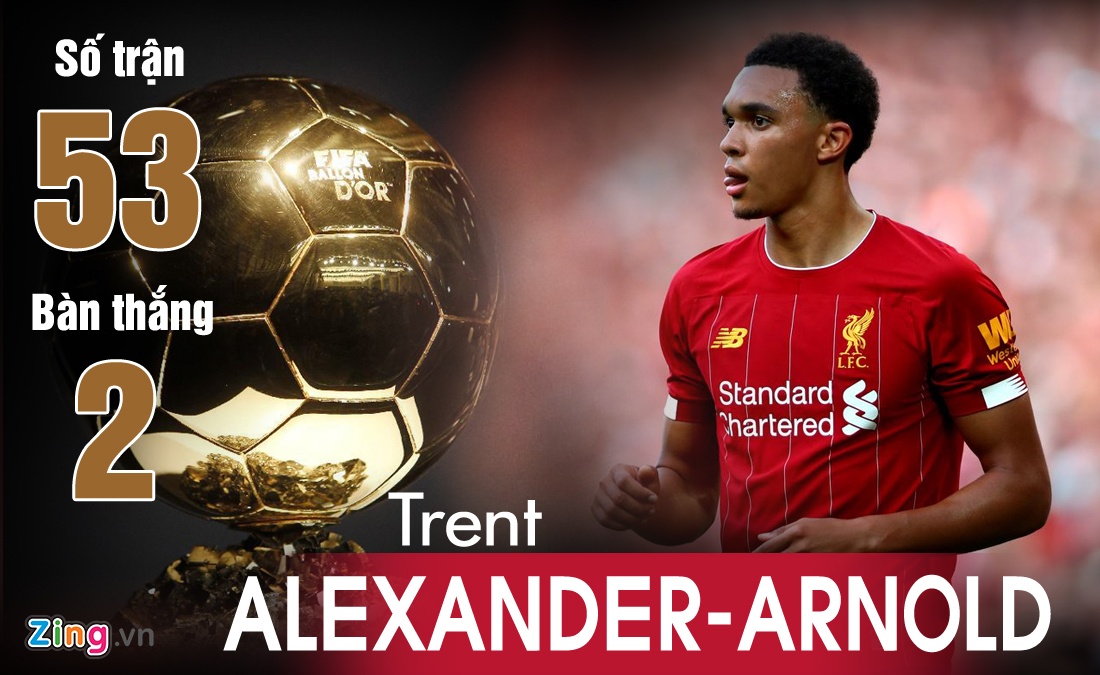 Van Dijk la ung vien cho Qua bong vang 2019 anh 7