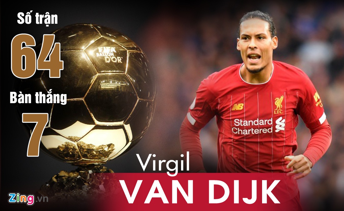 Van Dijk la ung vien cho Qua bong vang 2019 anh 2