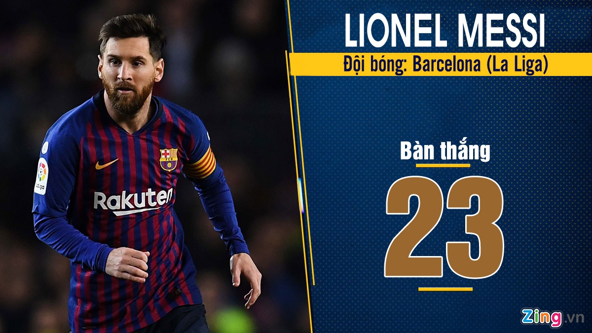 Lewandowski ghi bàn hàng đầu năm 2019 ảnh 2 Lewandowski ghi ban hang dau nam 2019 anh 2