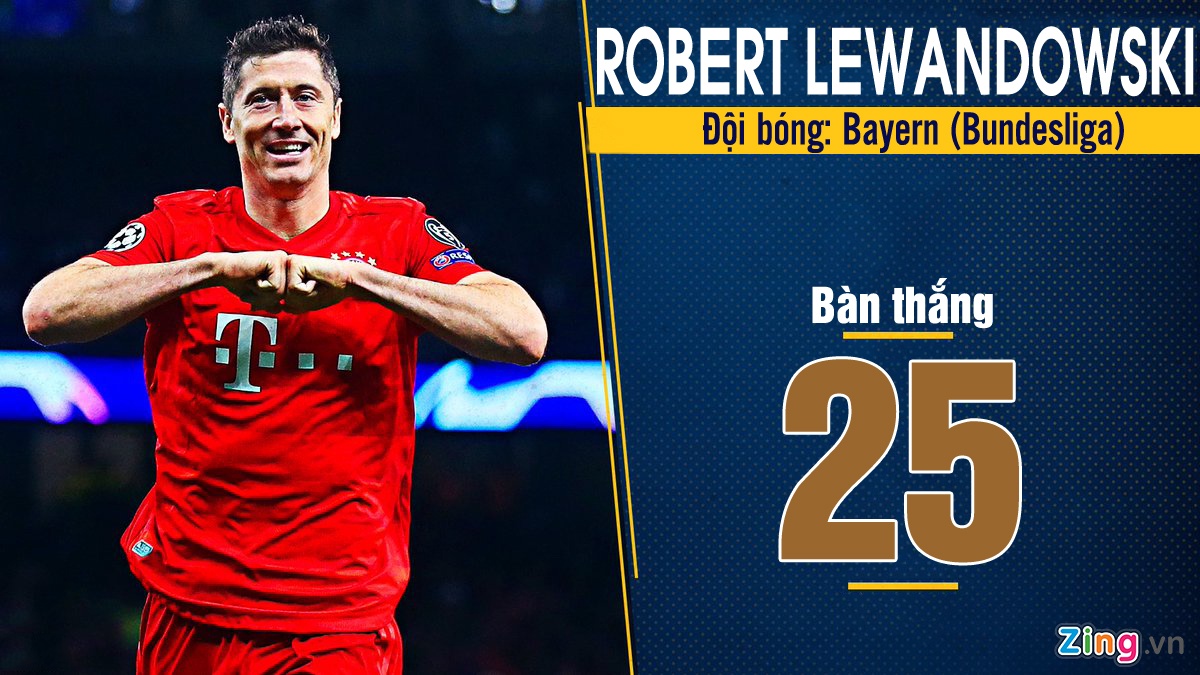 Lewandowski ghi bàn hàng đầu năm 2019 ảnh 1 Lewandowski ghi ban hang dau nam 2019 anh 1