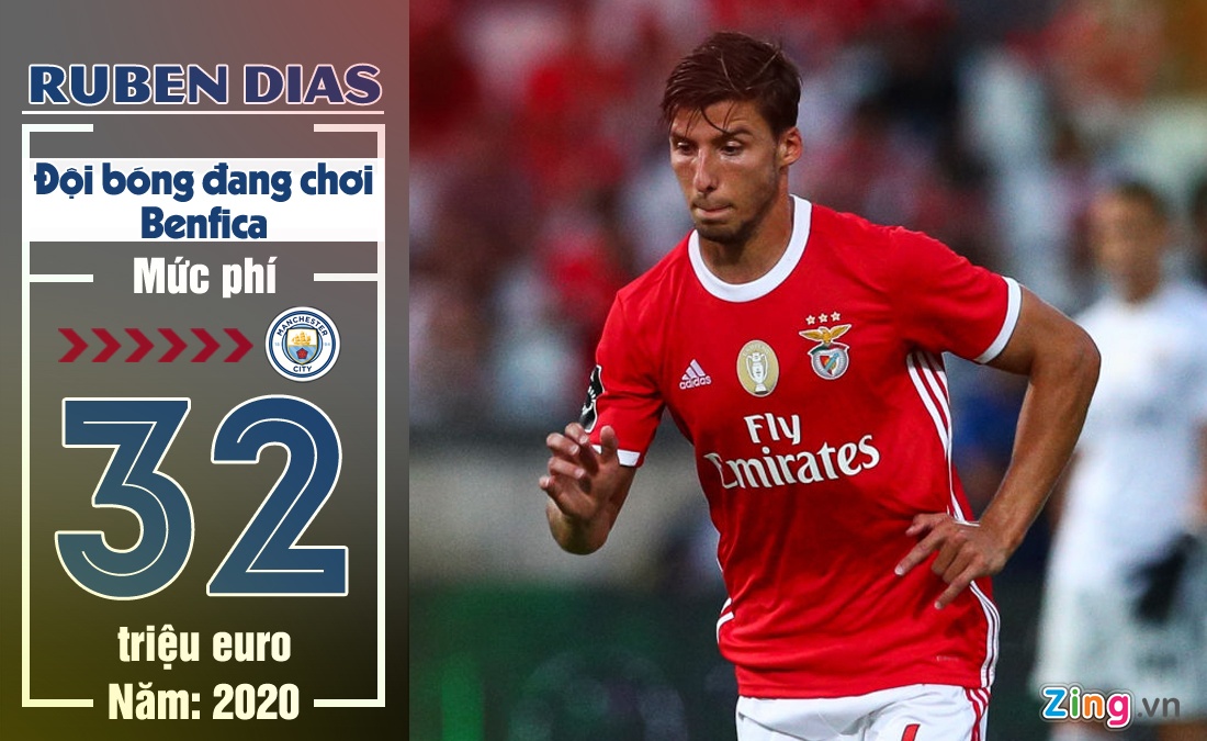 Nhung trung ve co the gia nhap Man City anh 1