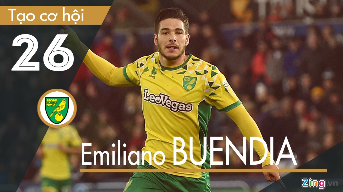 De Bruyne co nhieu pha kien tao o Premier League anh 3