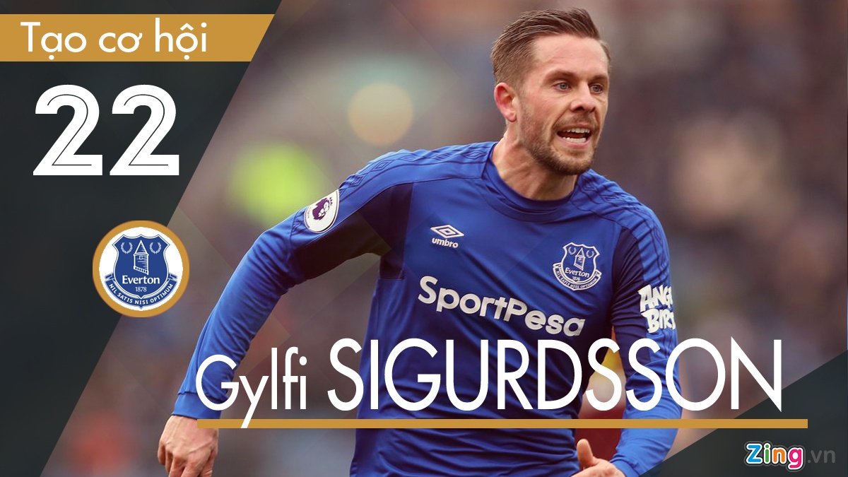 De Bruyne co nhieu pha kien tao o Premier League anh 7