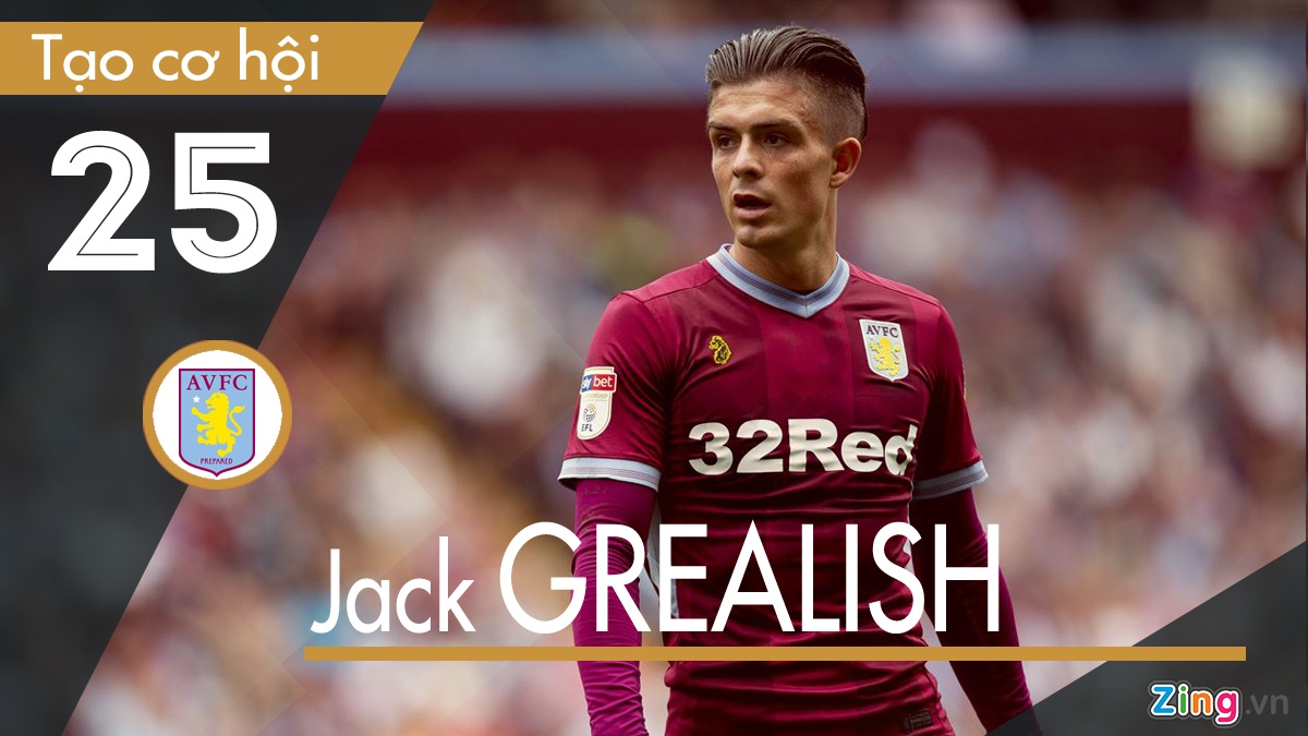 De Bruyne co nhieu pha kien tao o Premier League anh 4