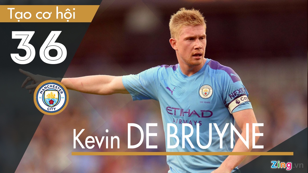 De Bruyne co nhieu pha kien tao o Premier League anh 2