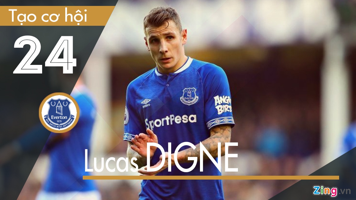 De Bruyne co nhieu pha kien tao o Premier League anh 6