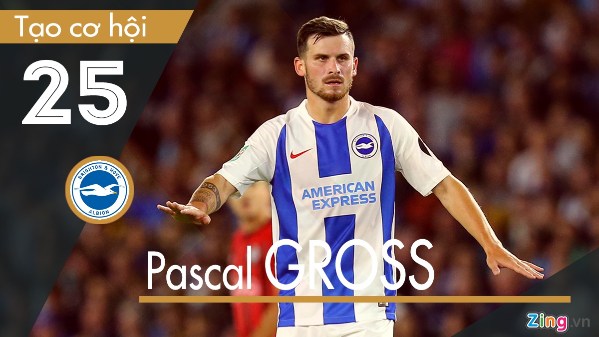 De Bruyne co nhieu pha kien tao o Premier League anh 5