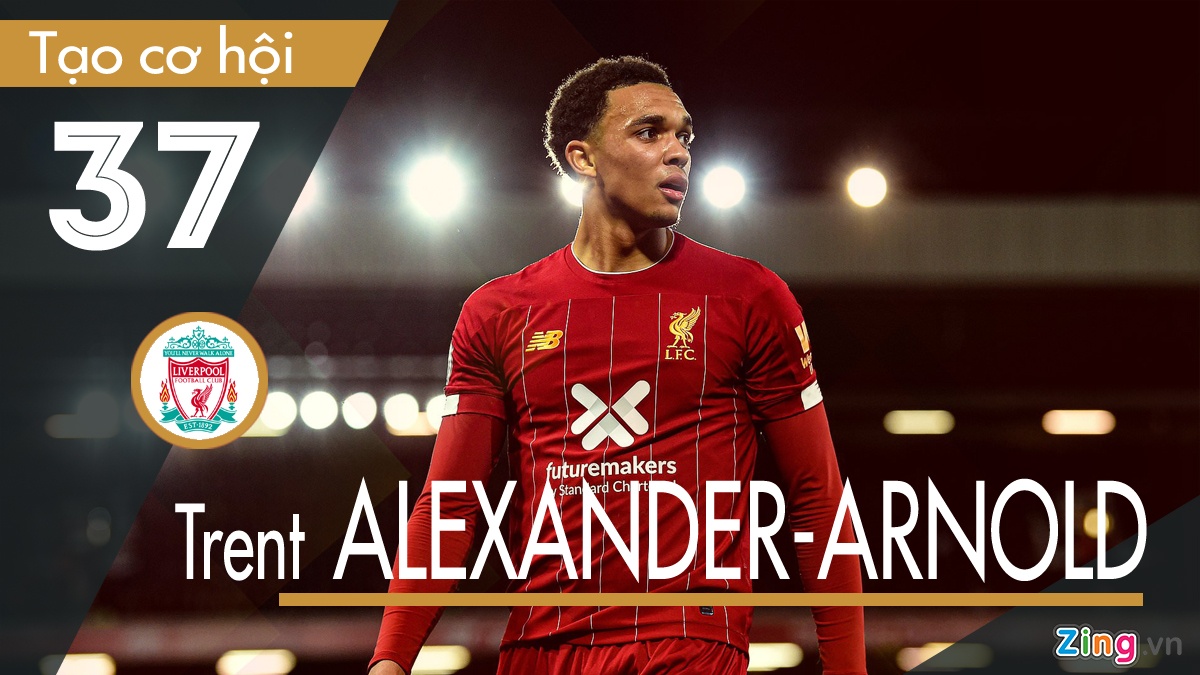 De Bruyne co nhieu pha kien tao o Premier League anh 1