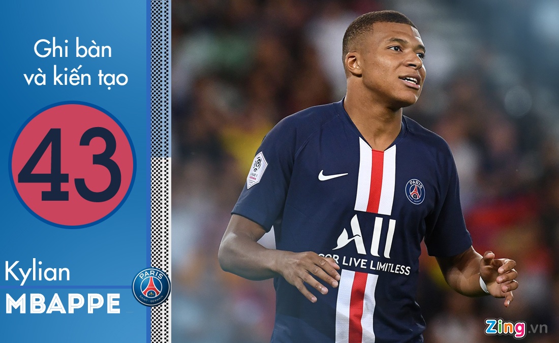 Messi ghi ban va kien tao hang dau nam 2019 anh 4