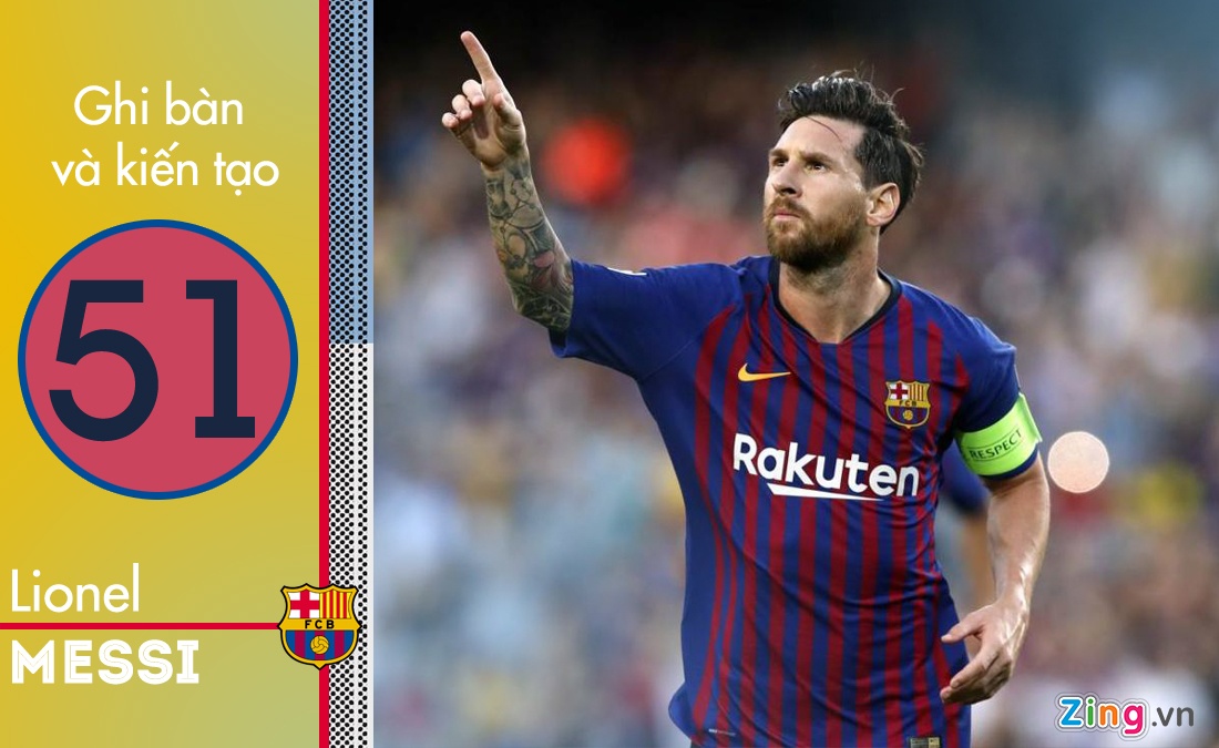 Messi ghi ban va kien tao hang dau nam 2019 anh 2