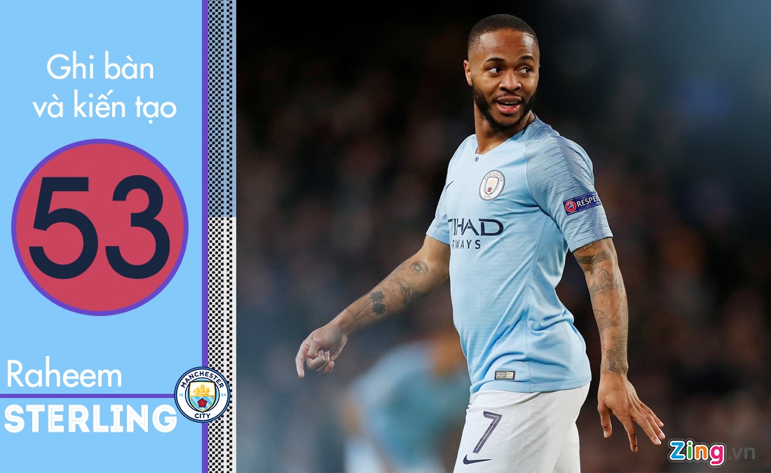 Messi ghi ban va kien tao hang dau nam 2019 anh 1