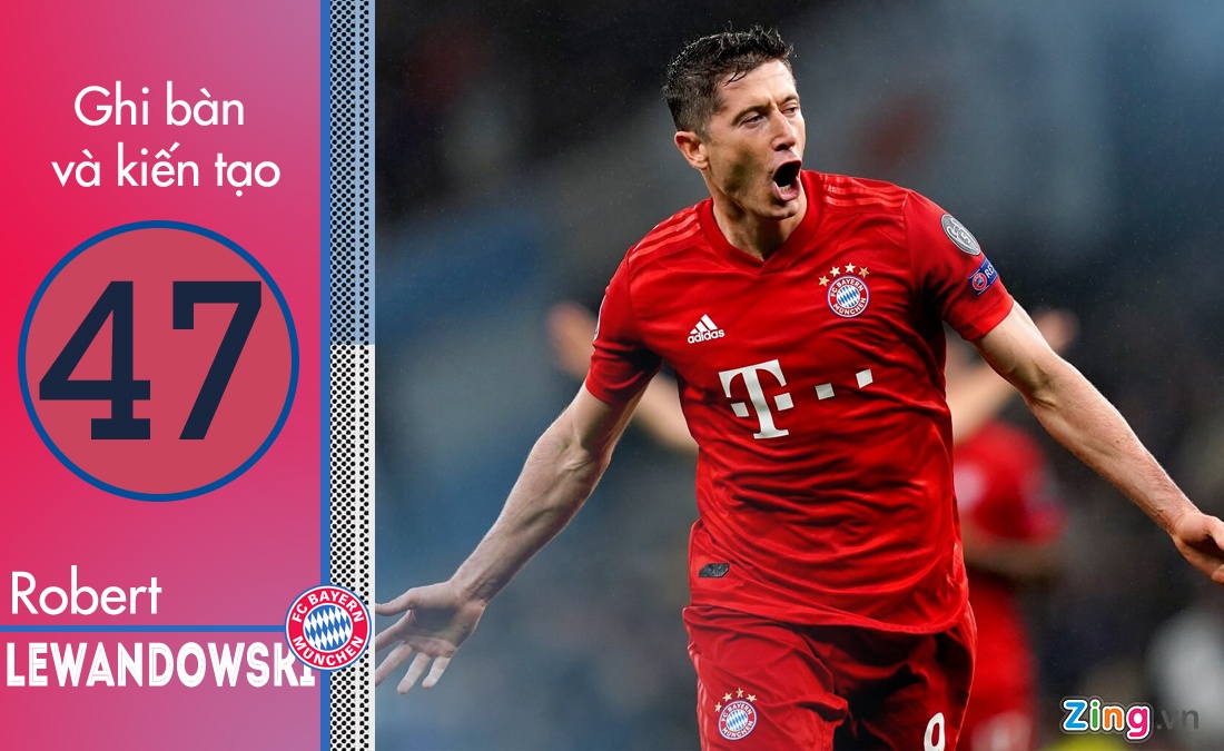 Messi ghi ban va kien tao hang dau nam 2019 anh 3