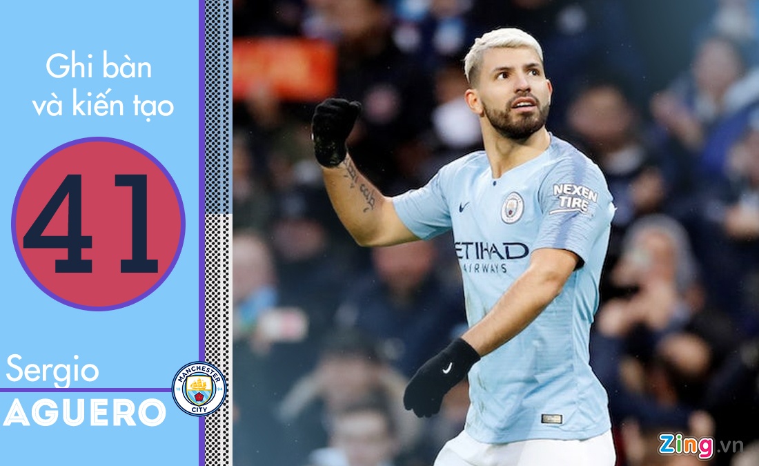 Messi ghi ban va kien tao hang dau nam 2019 anh 5