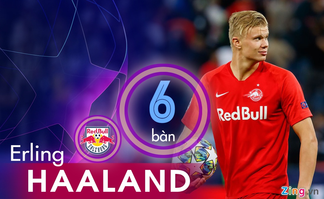 Sterling ghi bàn hàng đầu ở Champions League mùa này ảnh 1 Sterling ghi ban hang dau o Champions League mua nay anh 1